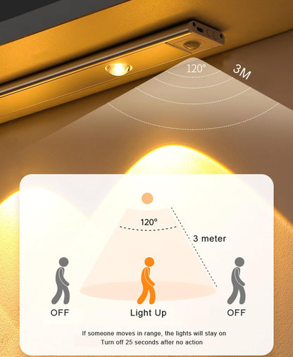 Motion Sensor LED Wardrobe Light